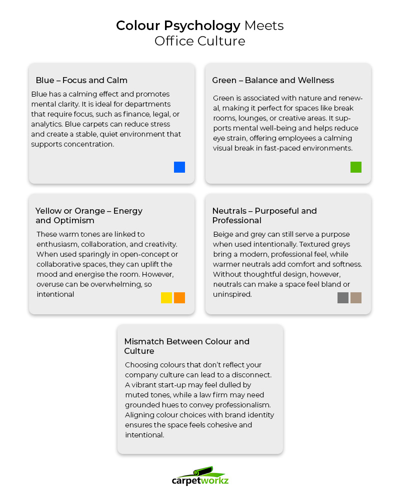 Colours and their effects in the workplace